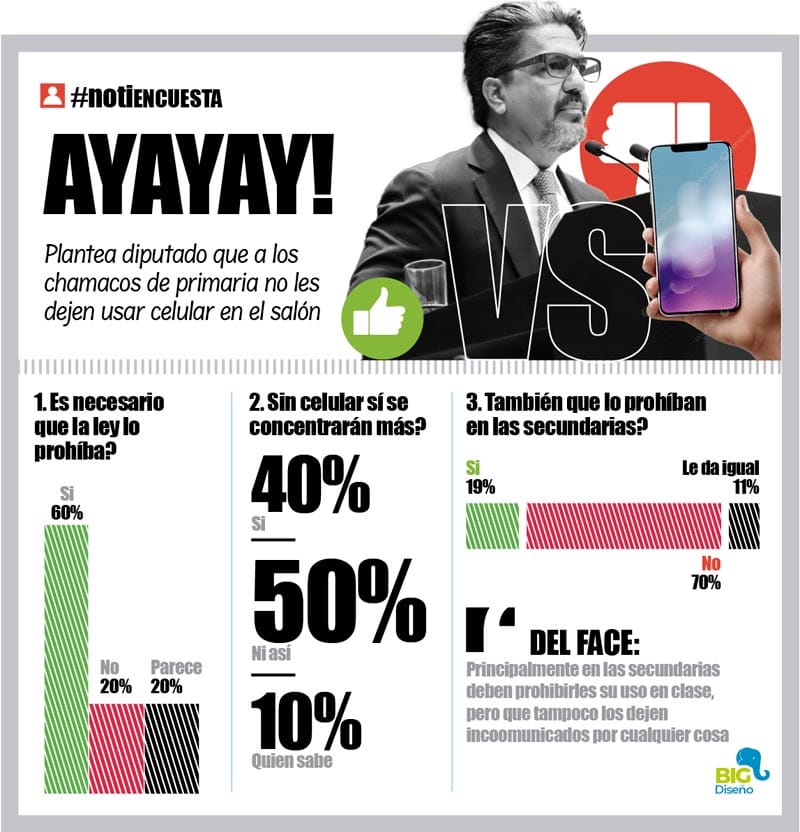 LA ENCUESTA | - AYAYAY!