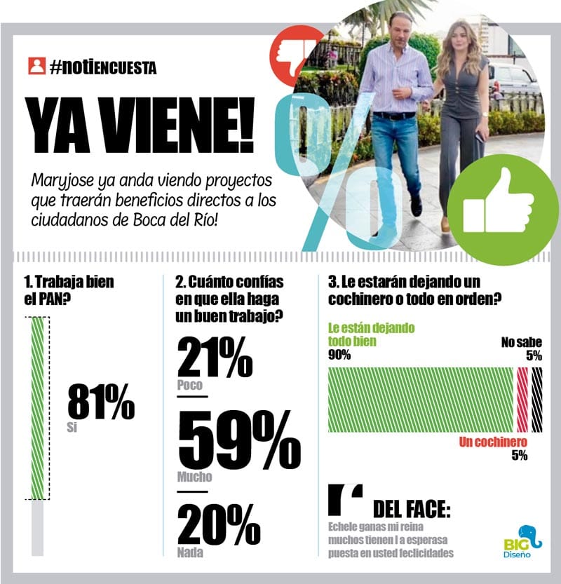 LA ENCUESTA | - YA VIENE!