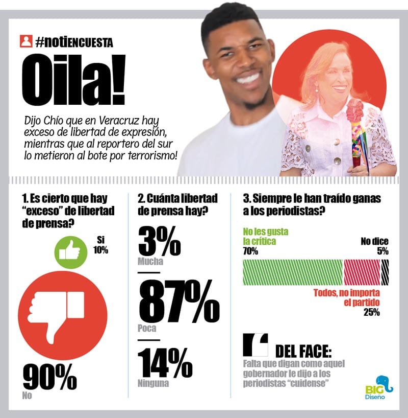 LA ENCUESTA | - OILA!