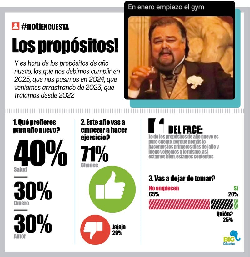 LA ENCUESTA | - LOS PROPÓSITOS!