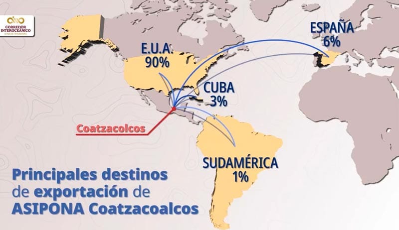 ¡ES EL 3% A CUBA! - *Del total de exportación de Asipona Coatzacoalcos, parte hacia Cuba