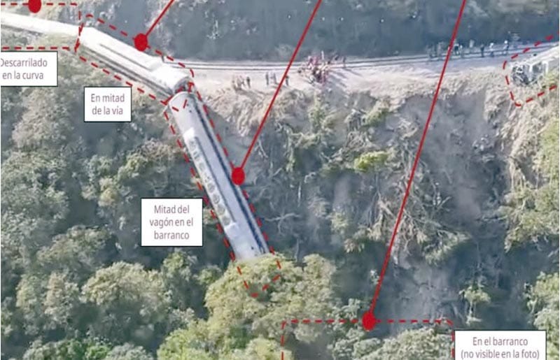 ¡HASTA 400 MIL PESOS RECIBIRÁN LOS FAMILIARES DE FALLECIDOS! - POR TRENAZO DEL INTEROCEÁNICO