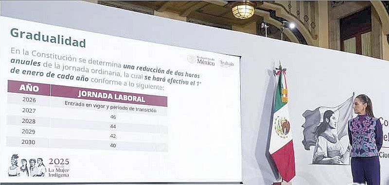 ¡REDUCCIÓN A 40 HORAS HASTA 2030 Y SE INCREMENTA EL SALARIO MÍNIMO!