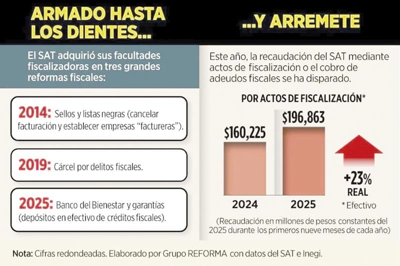 ¡SAT TENDRÁ SÚPER FACULTADES!