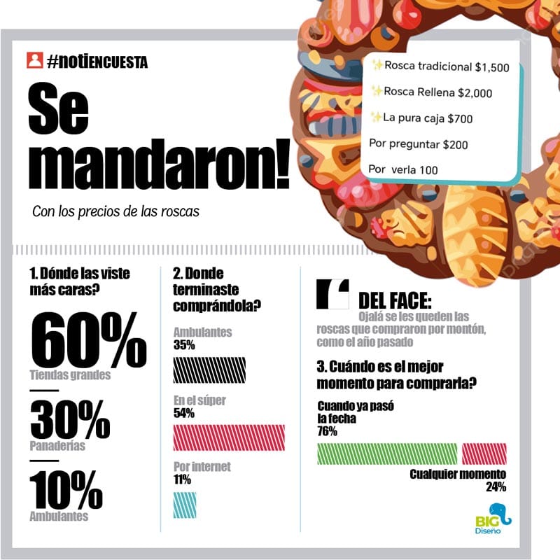 LA ENCUESTA | - SE MANDARON!