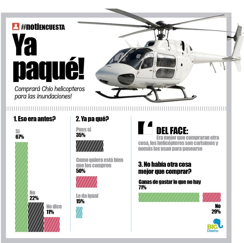 LA ENCUESTA | - YA PAQUÉ!