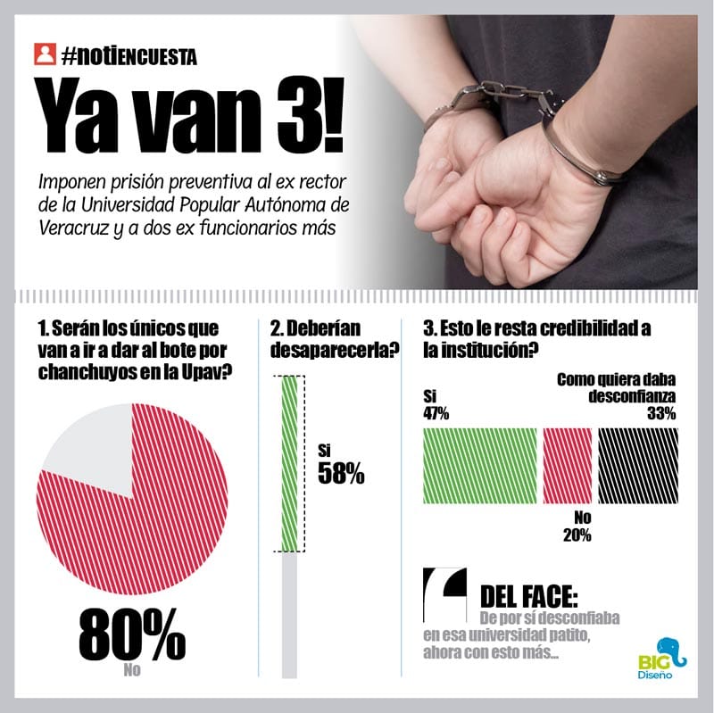 LA ENCUESTA | - YA VAN 3!