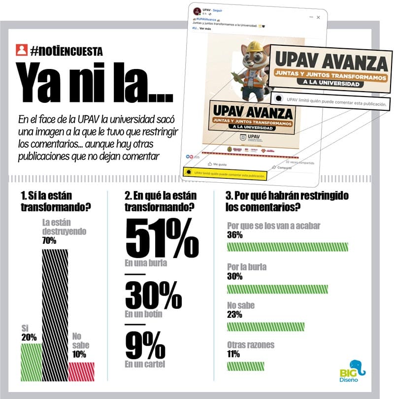 LA ENCUESTA | - YA NI LA...