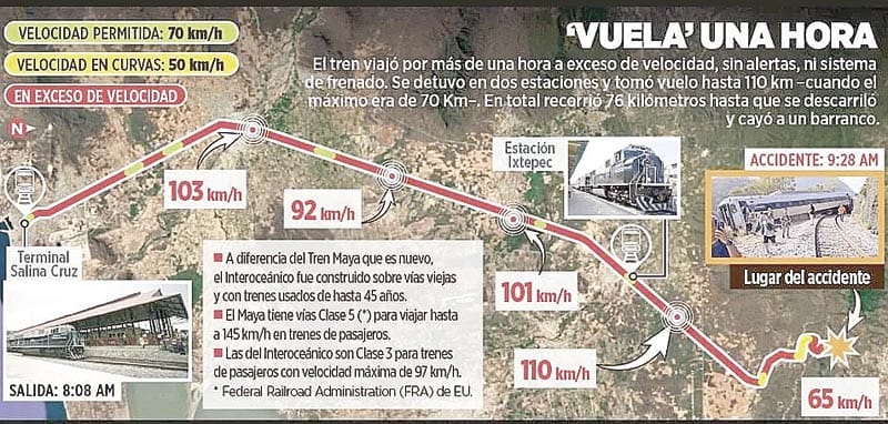 ¡IBA A TODA VELOCIDAD... ¡Y NO HUBO ALERTA!