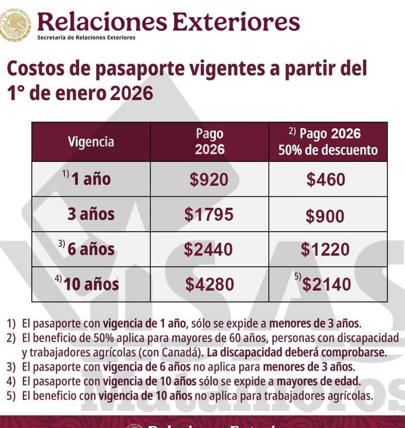 ¡SUBE EL PASAPORTE!