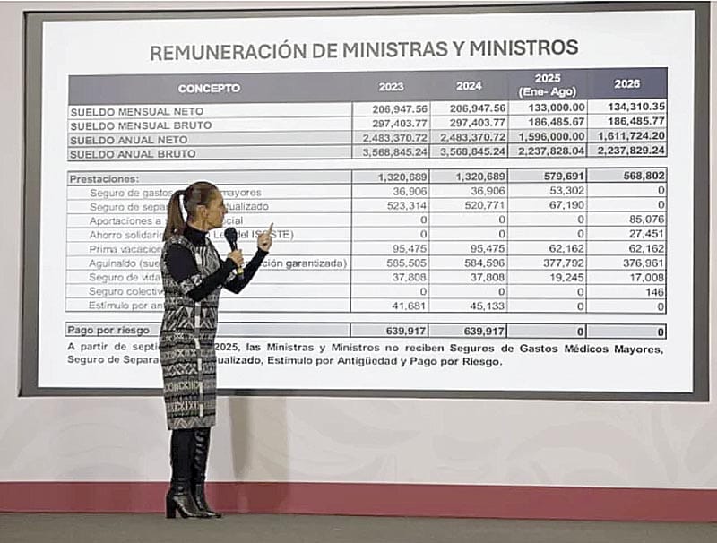 ¡SHEINBAUM AFIRMA REDUCCIÓN SALARIAL Y ELIMINACIÓN DE PRIVILEGIOS EN LA SUPREMA CORTE!