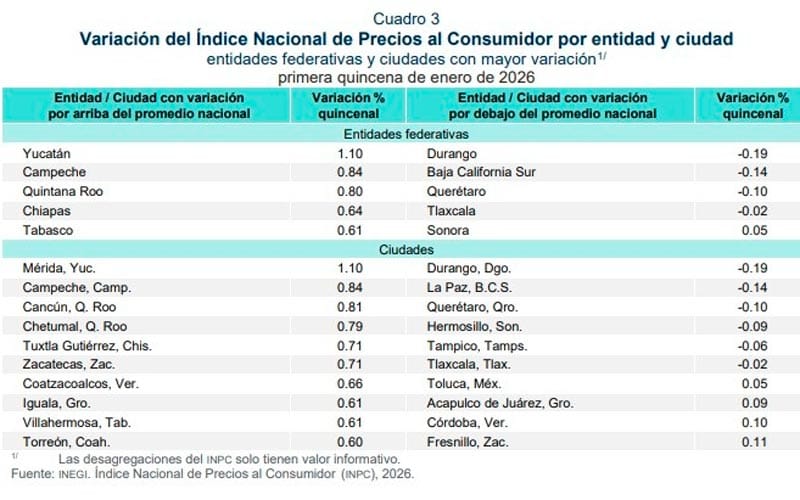 ¡HAY MÁS INFLACIÓN! - PA’SUMECHA