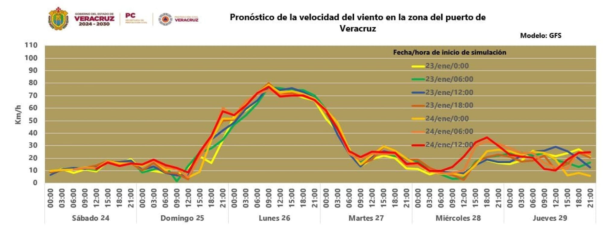 ¡ALERTA GRIS ACTIVA PC POR EL FRENTE FRÍO!