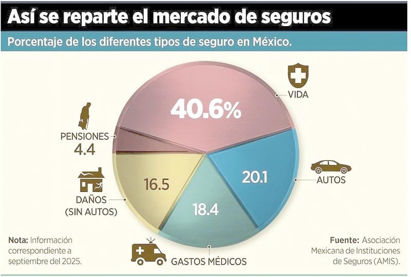 ¡APRIETA SAT A SEGUROS... Y AUMENTAN UN 20%!