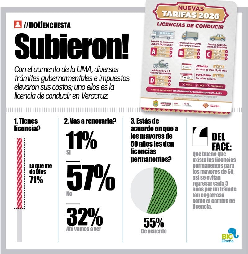 LA ENCUESTA | - SUBIERON!