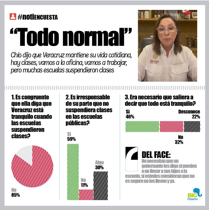 LA ENCUESTA | - ''TODO NORMAL''