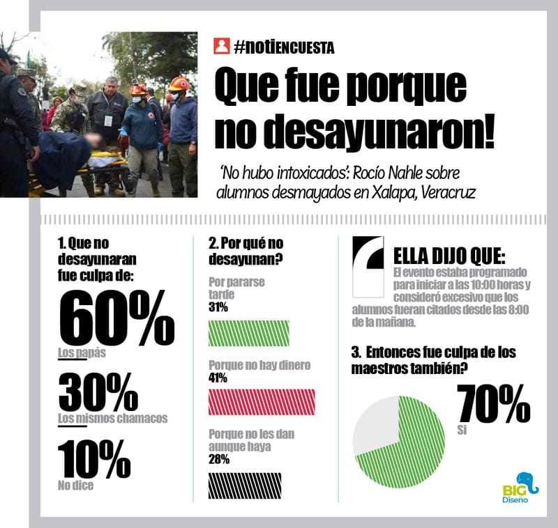 LA ENCUESTA | - QUE FUE PORQUE NO DESAYUNARON!