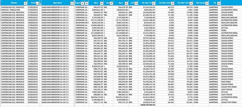 ¡LO DESVIARON! - PA’DINAMARCA