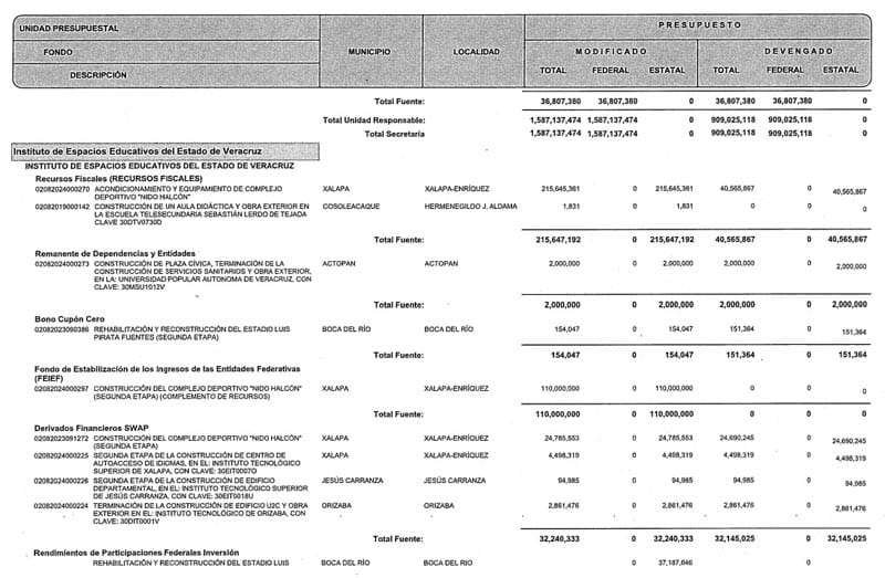 ¡LE METEN MÁS DINERO AL NIDO Y AL “PIRATA”! - YA NI LA CHIFLAN.