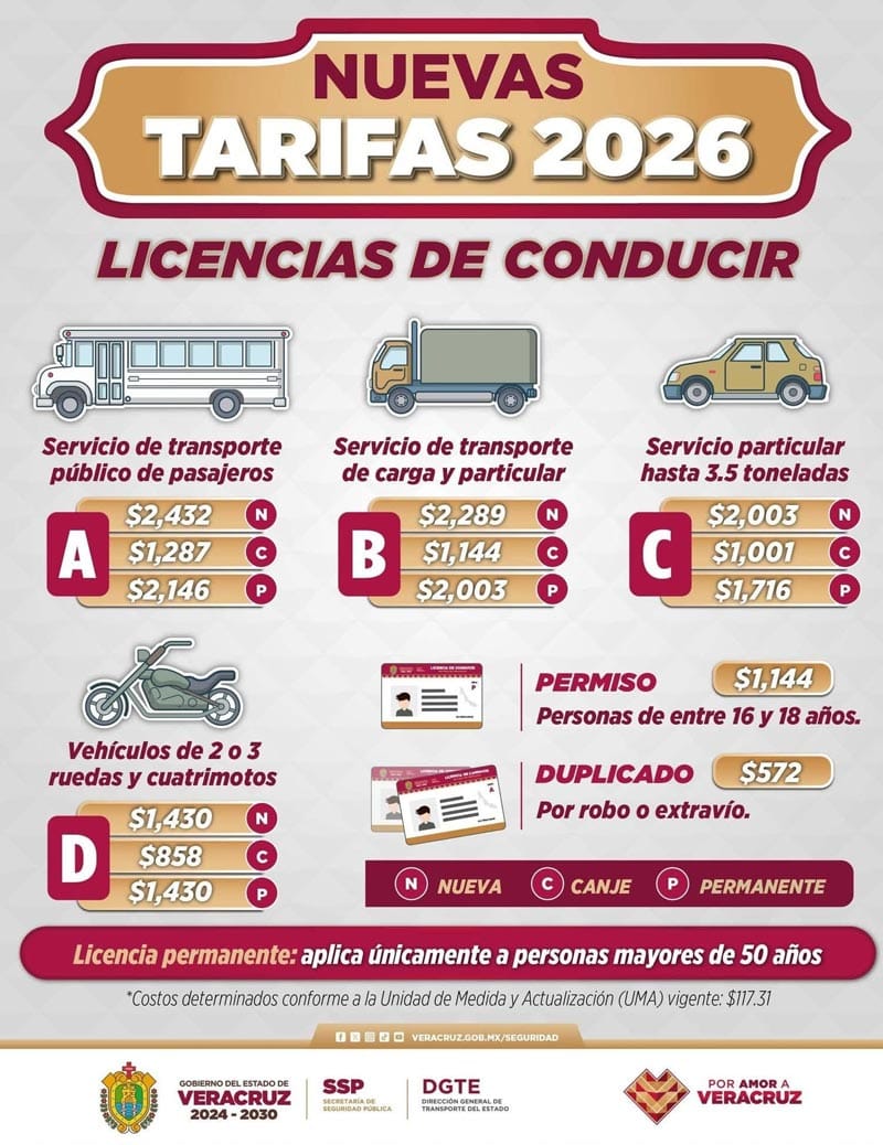 ¡SUBEN LAS LICENCIAS! - PA’SUMECHA