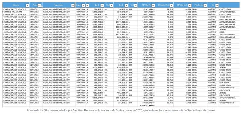 ¡NO LOS REPORTABAN! - YA SE SUPO