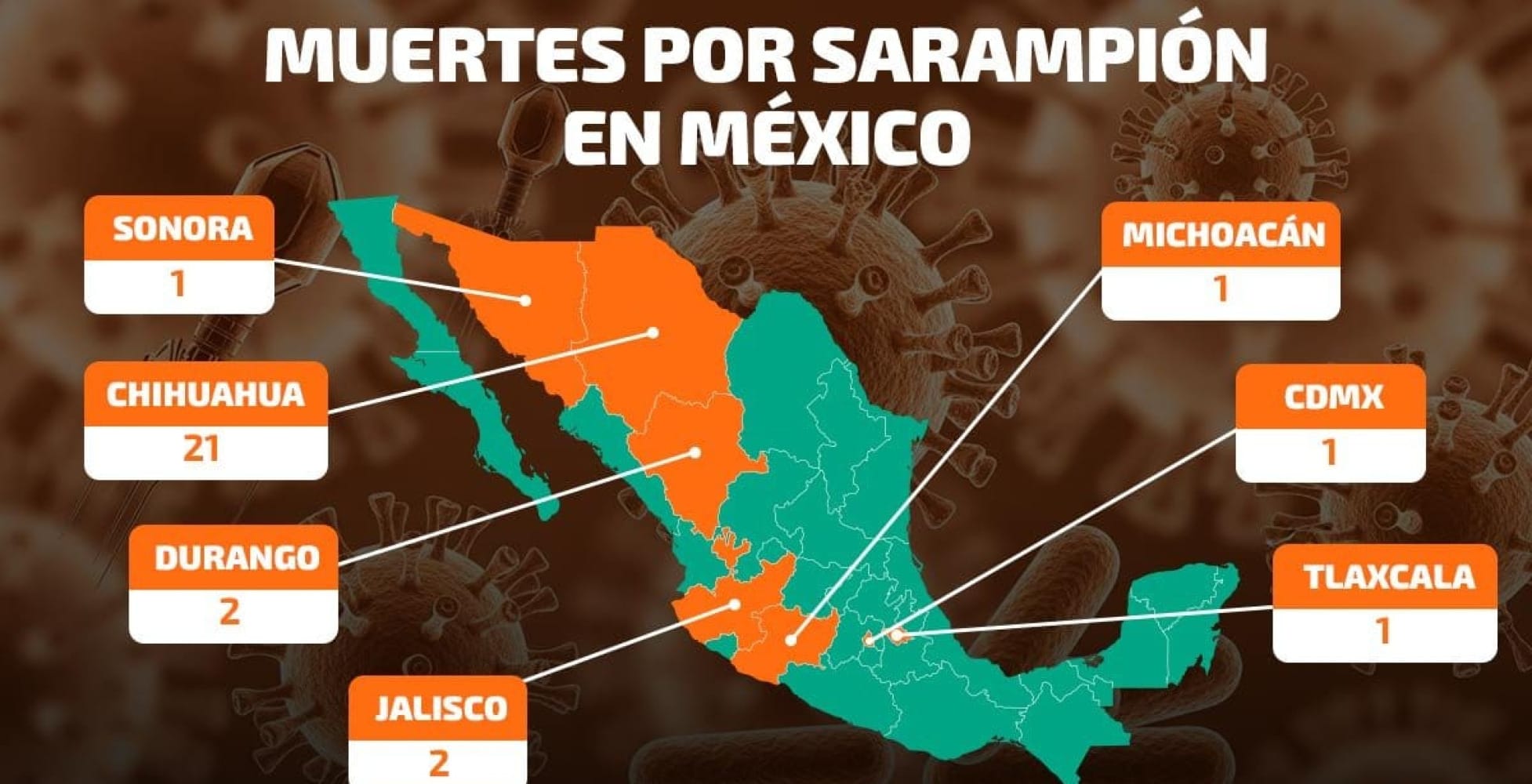 ¡VACUNA CONTRA EL SARAMPIÓN: PASO A PASO PARA LOCALIZAR TU MÓDULO EN EL PORTAL DEL GOBIERNO!