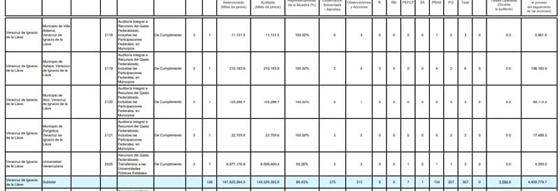 ¡MAGAZOS! - PA’VIVILLOS