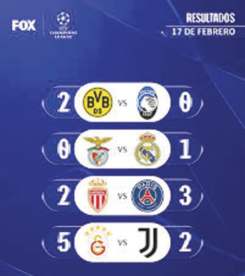 ¡ESTÁ JUVENTUS AL BORDE DE LA ELIMINACIÓN DE LA UCL!