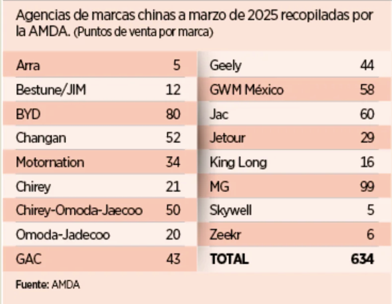 ¡PREVÉN EN 2026 CIERRES DE AGENCIAS CHINAS!