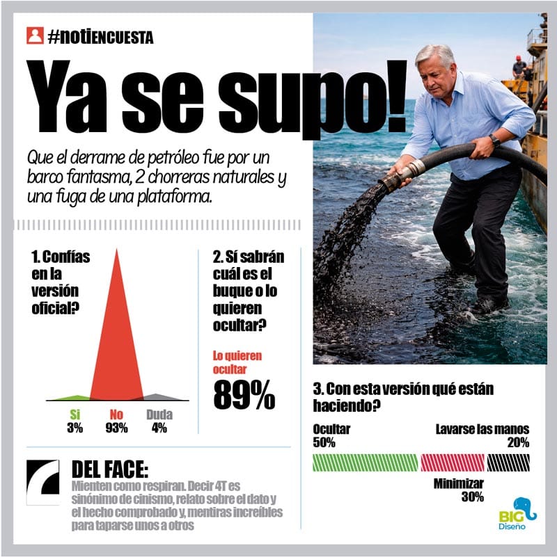 LA ENCUESTA | - YA SE SUPO!