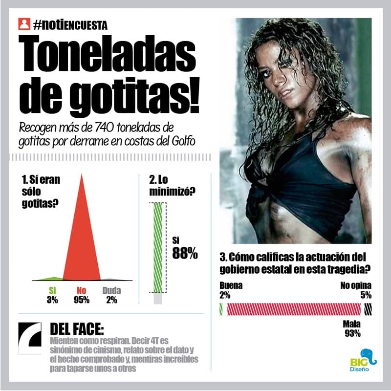 LA ENCUESTA | - TONELADAS DE GOTITAS!