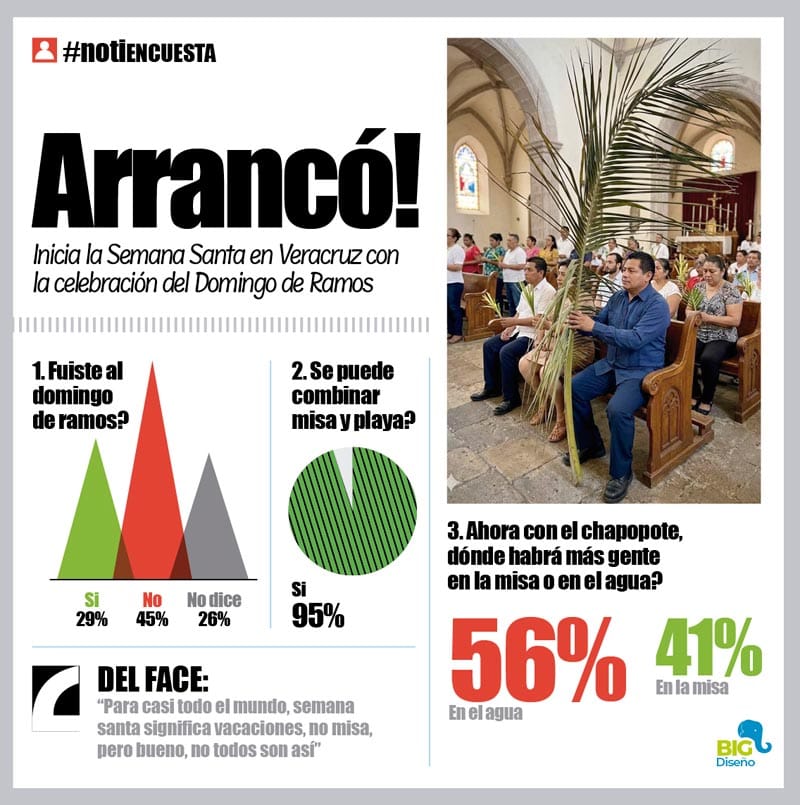 LA ENCUESTA | - ARRANCÓ!