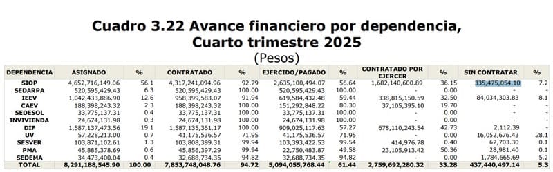 ¡NO SE LO GASTARON! - y AHORA!!!