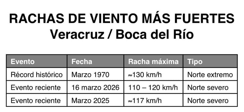 ¡VOLAMOOOS! - NI CON LA TORRE FEA...