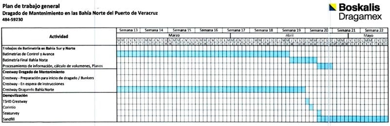 ¡LA DRAGAN! - LA BAHÍA NORTE Y SUR