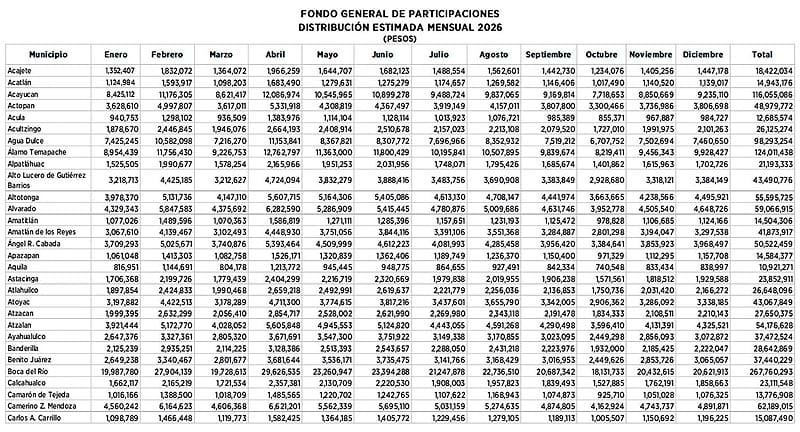 ¡TIJERETAZO! - A LOS AYUNTAMIENTOS