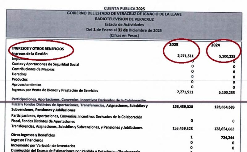 ¡CRECE LA DEUDA PÚBLICA EN RTV! - PURAS PÉRDIDAS