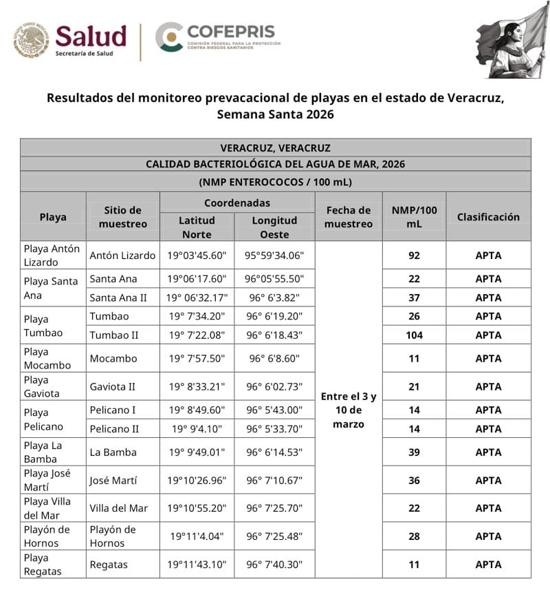 ¡ESTÁN APTAS! - ÁNDALE