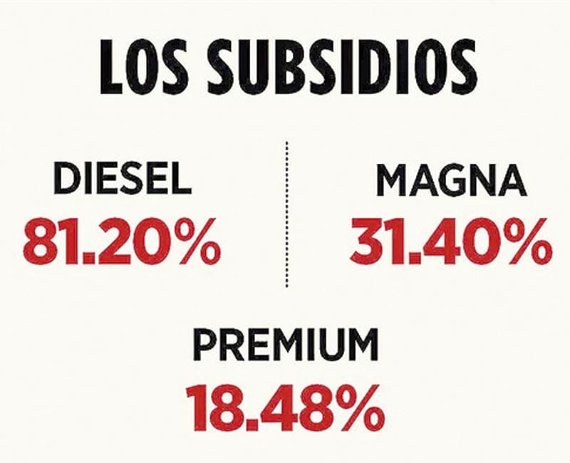 ¡AUMENTA A 81% SUBSIDIO A DIESEL!