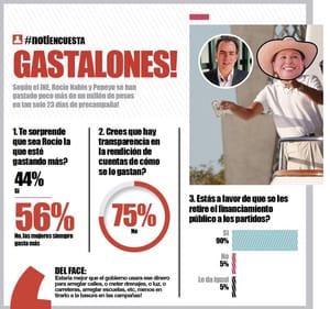 LA ENCUESTA - GASTALONES!