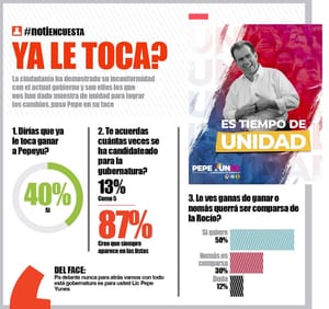 LA ENCUESTA - YA LE TOCA?