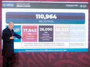 ¡TIENE CENSO DE AMLO OTROS DATOS... PERO EQUIVOCADOS!