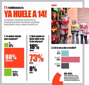 LA ENCUESTA - YA HUELE A 14!