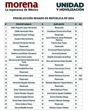 ¡MORENA SACA SUS LISTAS! - |Ebrard, Adán, Monreal, “Cuau”, Sánchez Cordero y “Napito”, en listas para Congreso