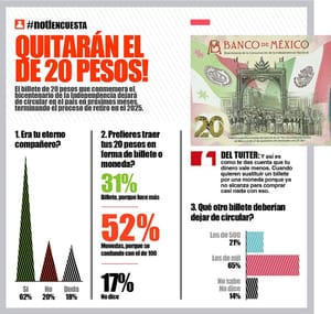 LA ENCUESTA | QUITARÁN EL DE 20 PESOS!