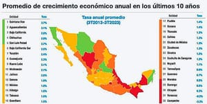 ¡HASTA CAMPECHE SUPERA A VERACRUZ!