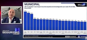 ¡SE DISPARÓ! - *Empresarios ya no aguantan *Veracruz tercer lugar nacional