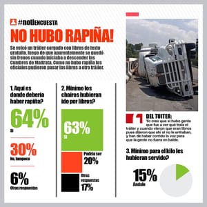LA ENCUESTA | NO HUBO RAPIÑA!