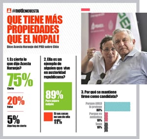 LA ENCUESTA | - QUE TIENE MÁS PROPIEDADES QUE EL NOPAL!