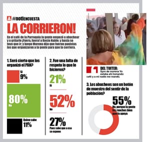 LA ENCUESTA | LA CORRIERON!
